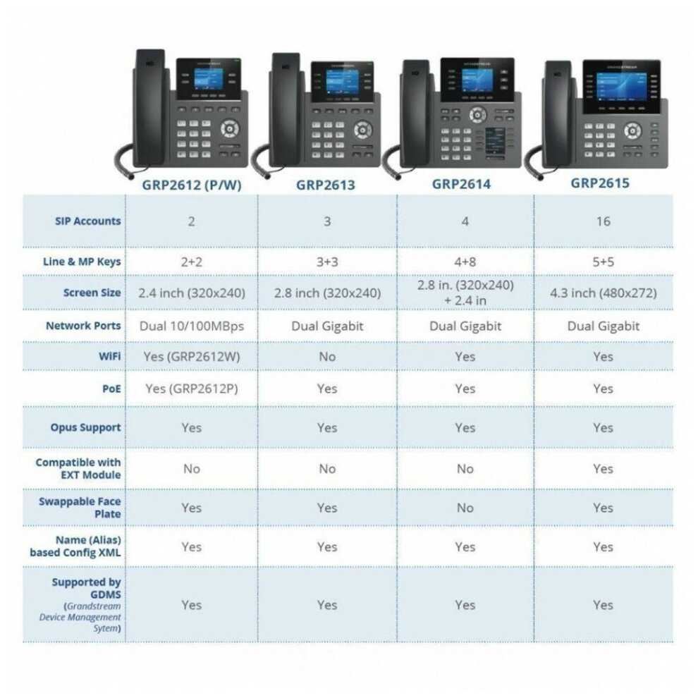 IP телефон Grandstream GRP2612P фотография 2