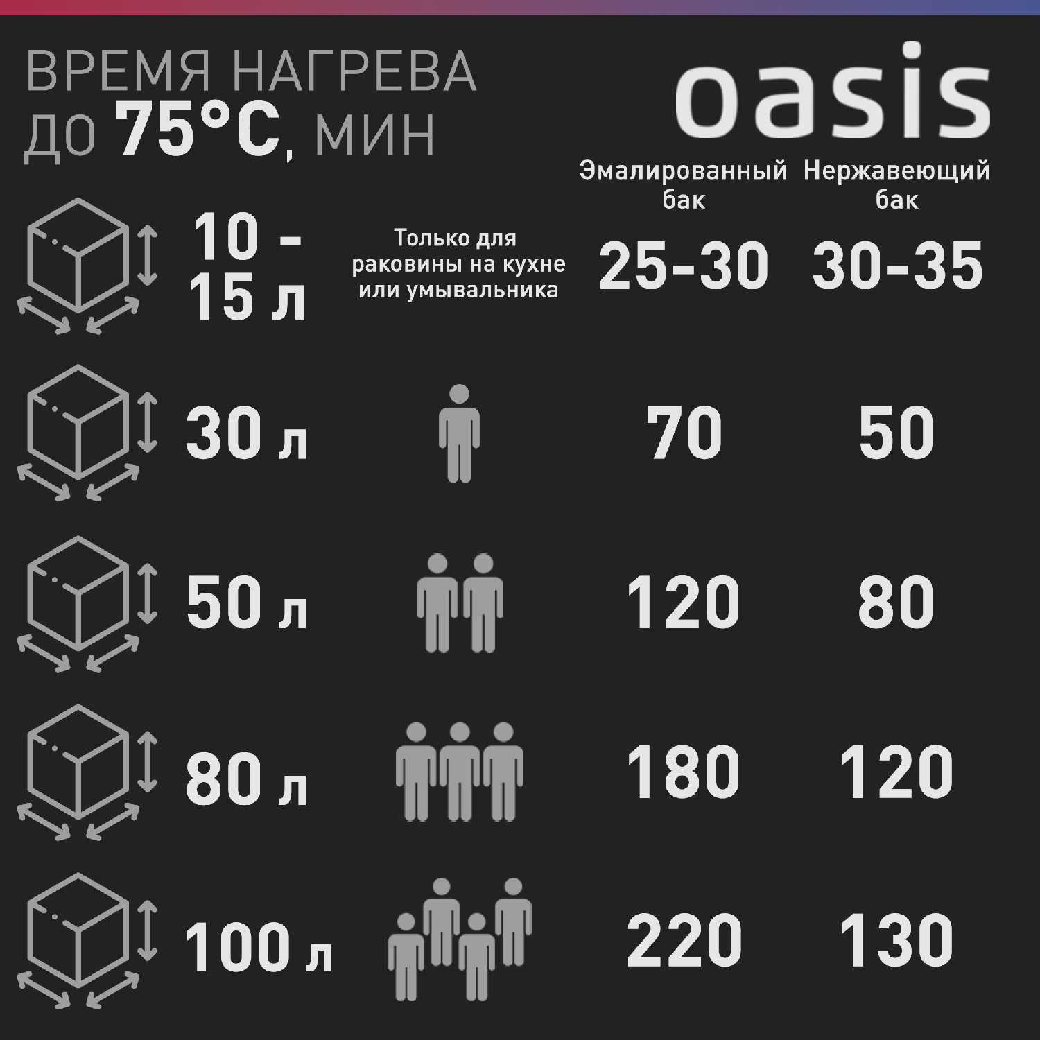 Водонагреватель накопительный электрический Oasis Oasis 50SV фотография 8
