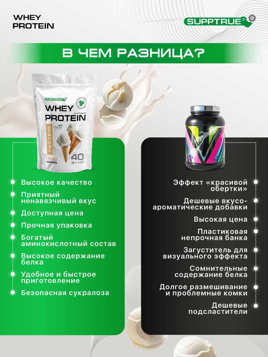 Протеин сывороточный Supptrue изолят белка (Supptrue) фотография 9