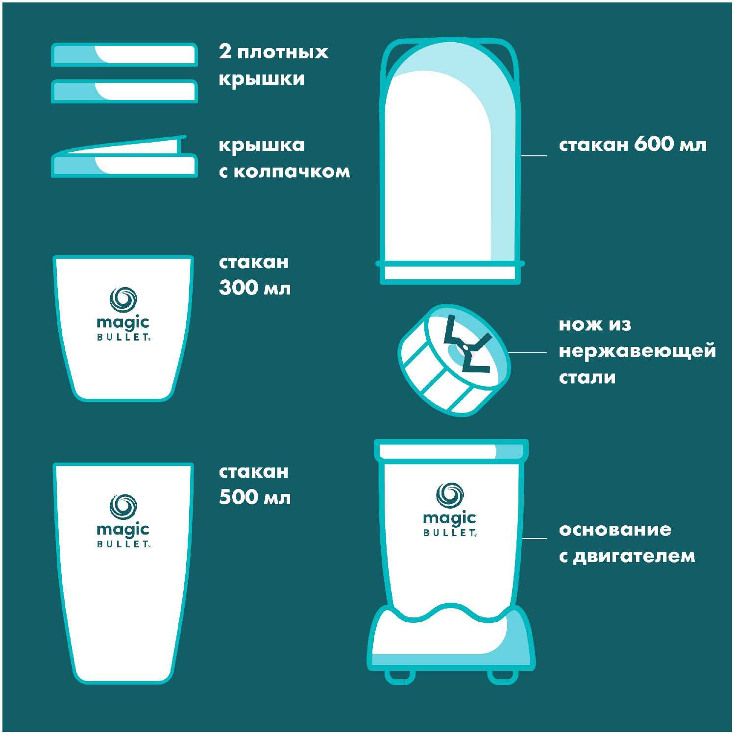 Стационарный блендер NutriBullet Magic Bullet Plus фотография 3