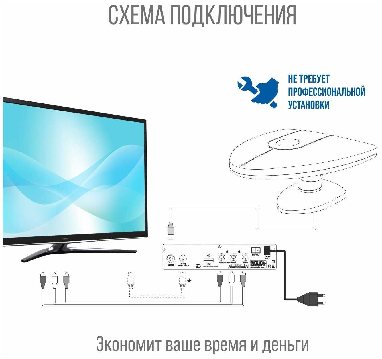 Комплект (ТВ приставка + мощная комнатная антенна) бесплатного цифрового телевидения РЭМО DVB-T2 фотография 3
