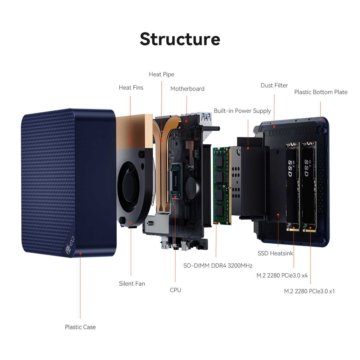 Мини ПК Beelink EQ13 (Intel N200 Processor) фотография 21