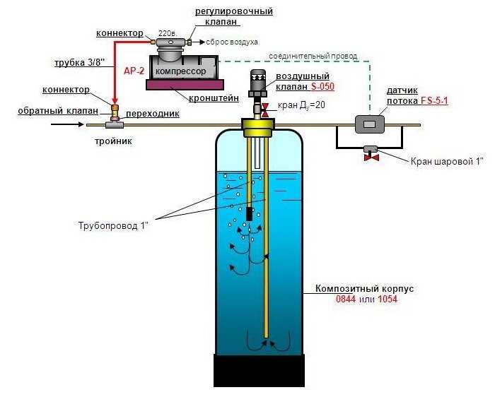 Компрессор безмасляный Air Pump Water Solutions AP-2 (VP-2) фотография 2