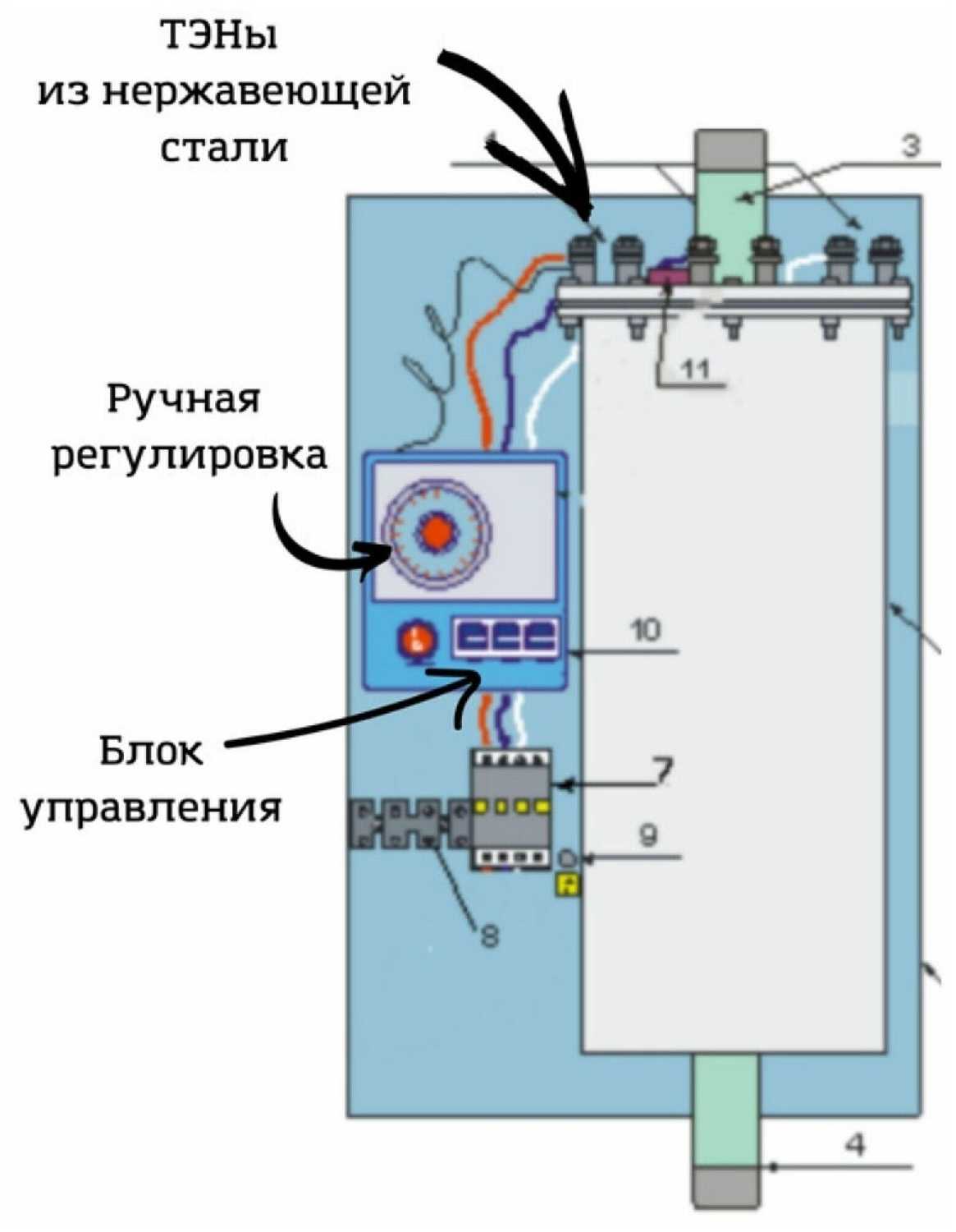 Электрический котел отопления, электрокотел Интоис One Н, 6 кВт, настенный, одноконтурный. фотография 2