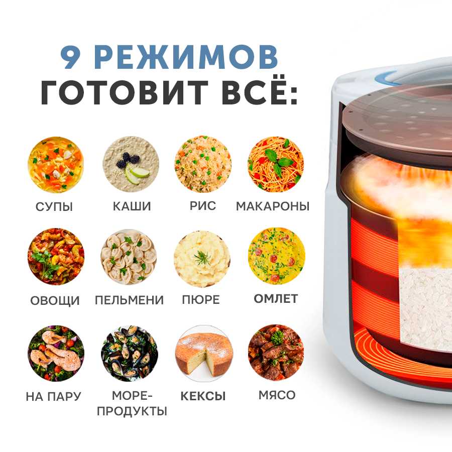 Мультиварка Автомобильная мультиварка (2 л) фотография 18