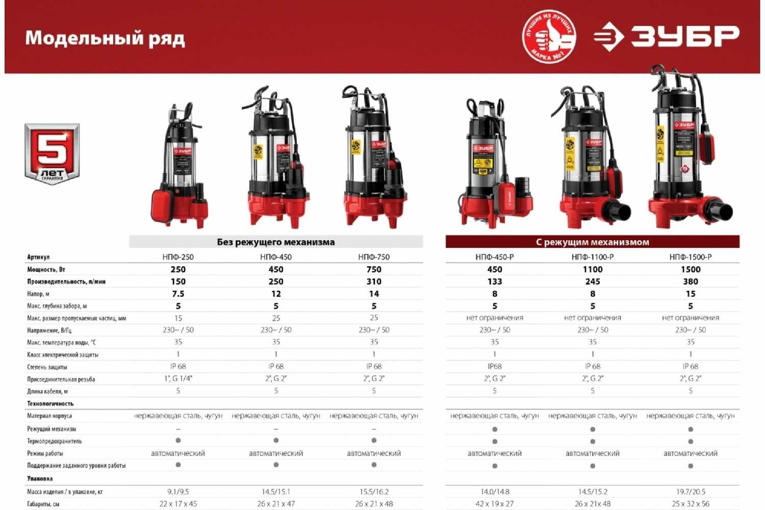 Фекальный насос ЗУБР НПФ-250 фотография 6