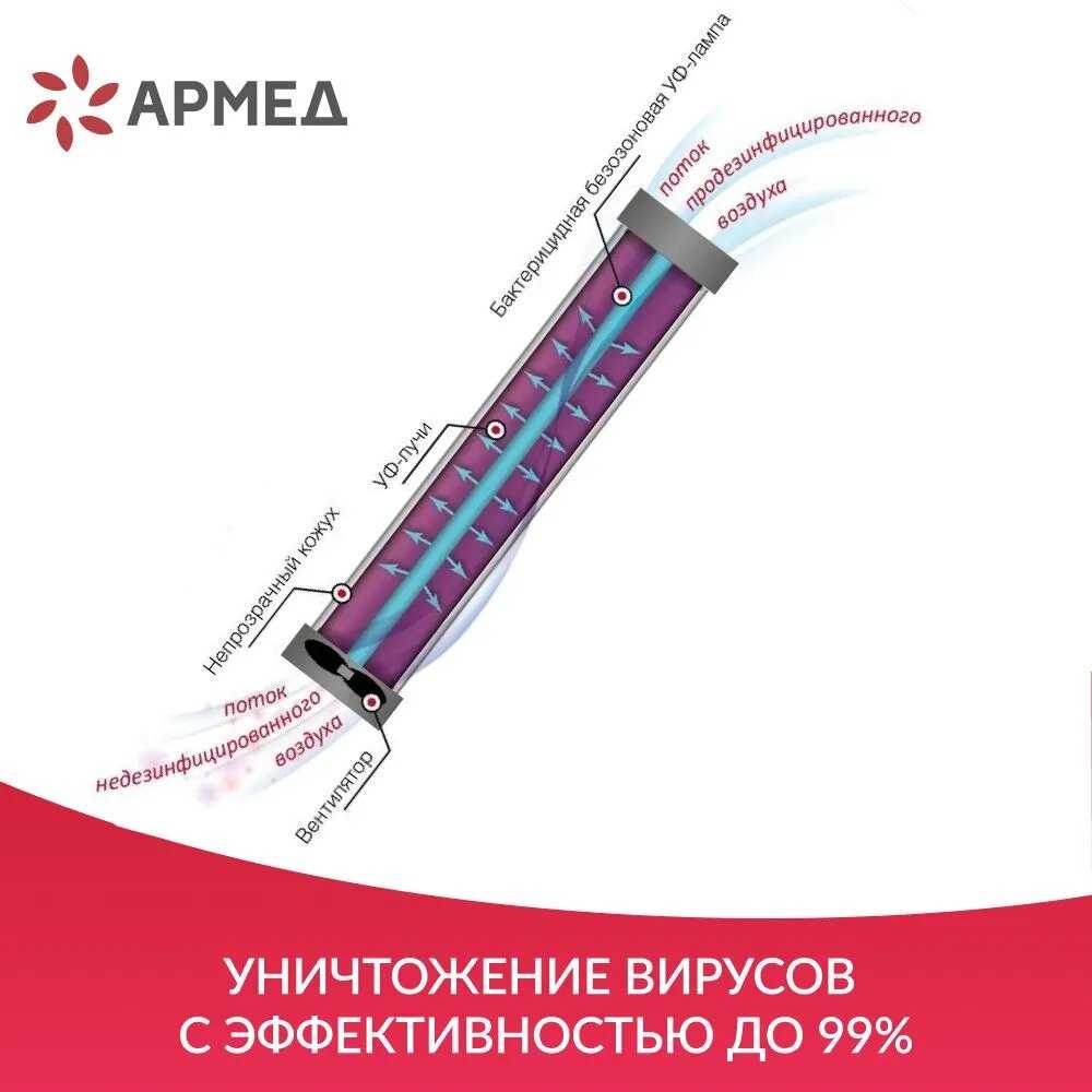 Рециркулятор очиститель воздуха АРМЕД AirCube 315 FM (Лампа 3х15 Вт, с фильтром, ультрафиолетовый, закрытого типа) фотография 15