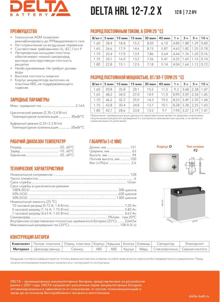 Аккумуляторная батарея DELTA Battery HRL 12-7.2 X (12В) фотография 9