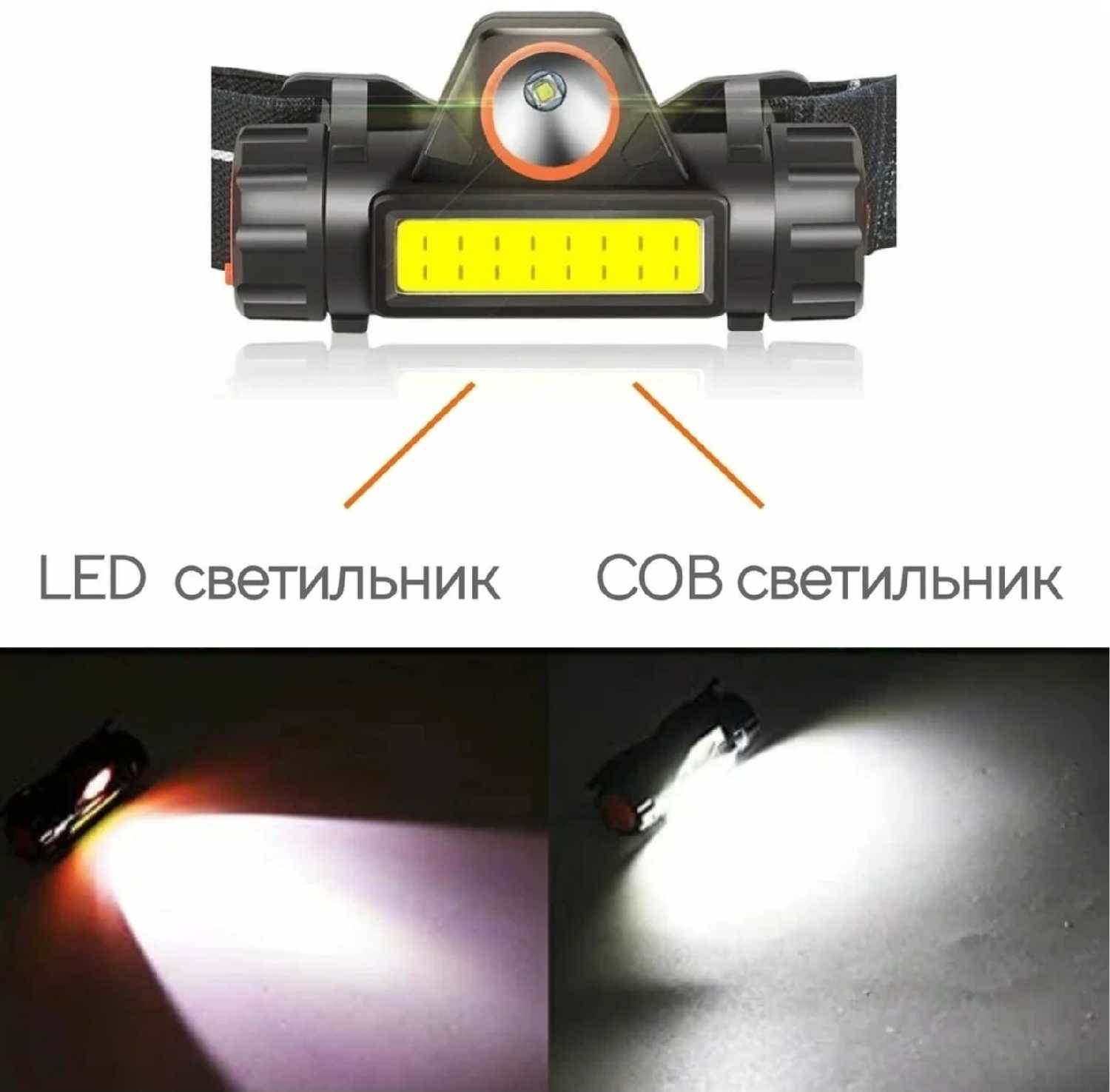 Светодиодный налобный фонарик HT-665 фотография 2