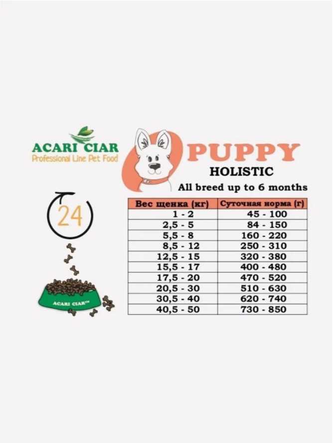 Корм для щенков Acari Ciar Puppy Medium фотография 17
