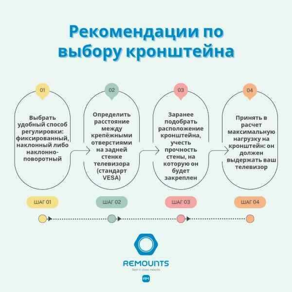Кронштейн Remounts Кронштейн настенный наклонный (RM 202T) фотография 3
