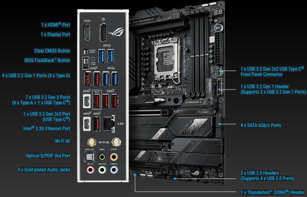 Материнская плата Asus ROG STRIX Z790-E GAMING WIFI II [LGA1700, ATX] фотография 1