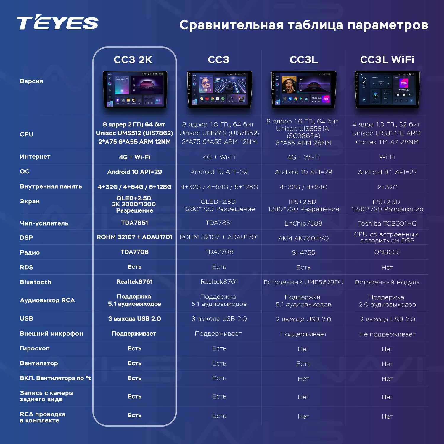 Автомагнитола Teyes CC3 2K 4/32 для Toyota Corolla 120 фотография 1