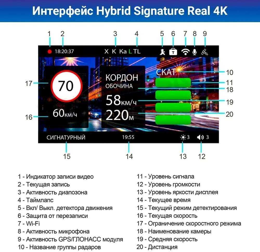 Видеорегистратор TrendVision Hybrid Signature Real 4K 2CH фотография 12