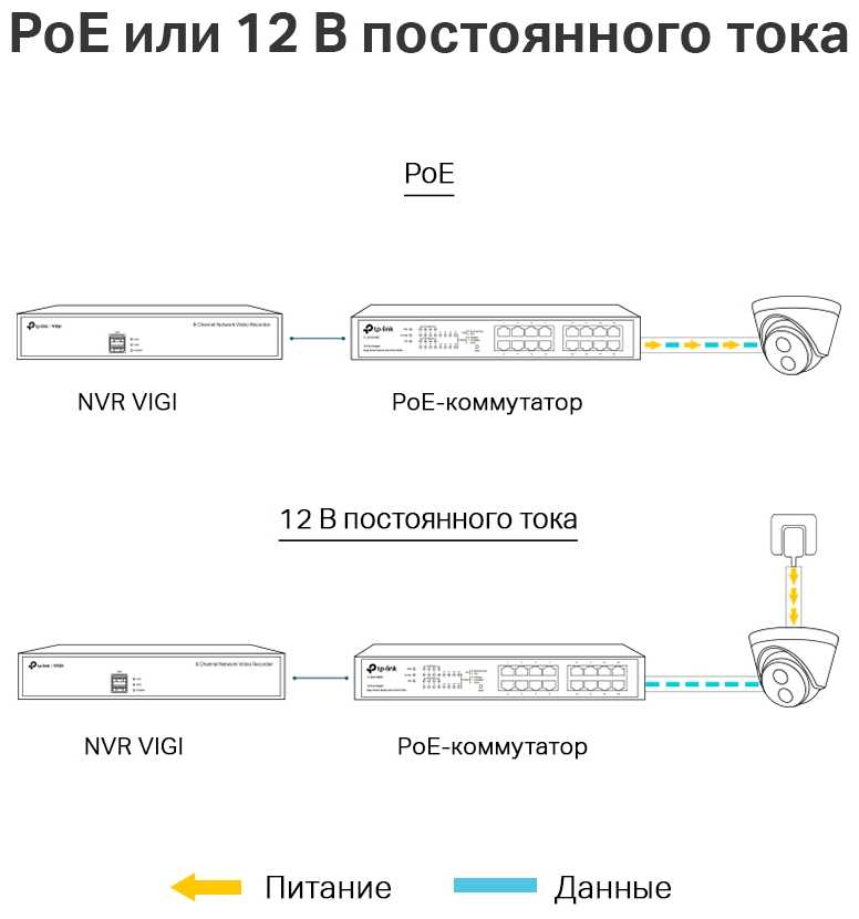 Фотоловушка TP-LINK VIGI C400HP (2.8 мм) фотография 9