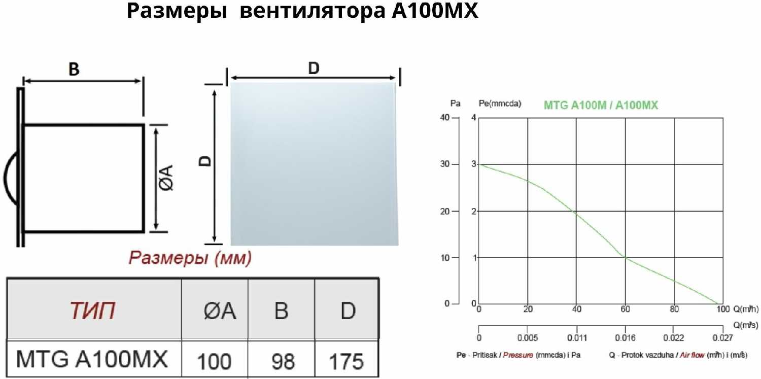 Вентилятор с таймером и датчиком влажности, со стеклянной панелью, с обратным клапаном, D100мм, установка без сверления (A100МX-H) фотография 3