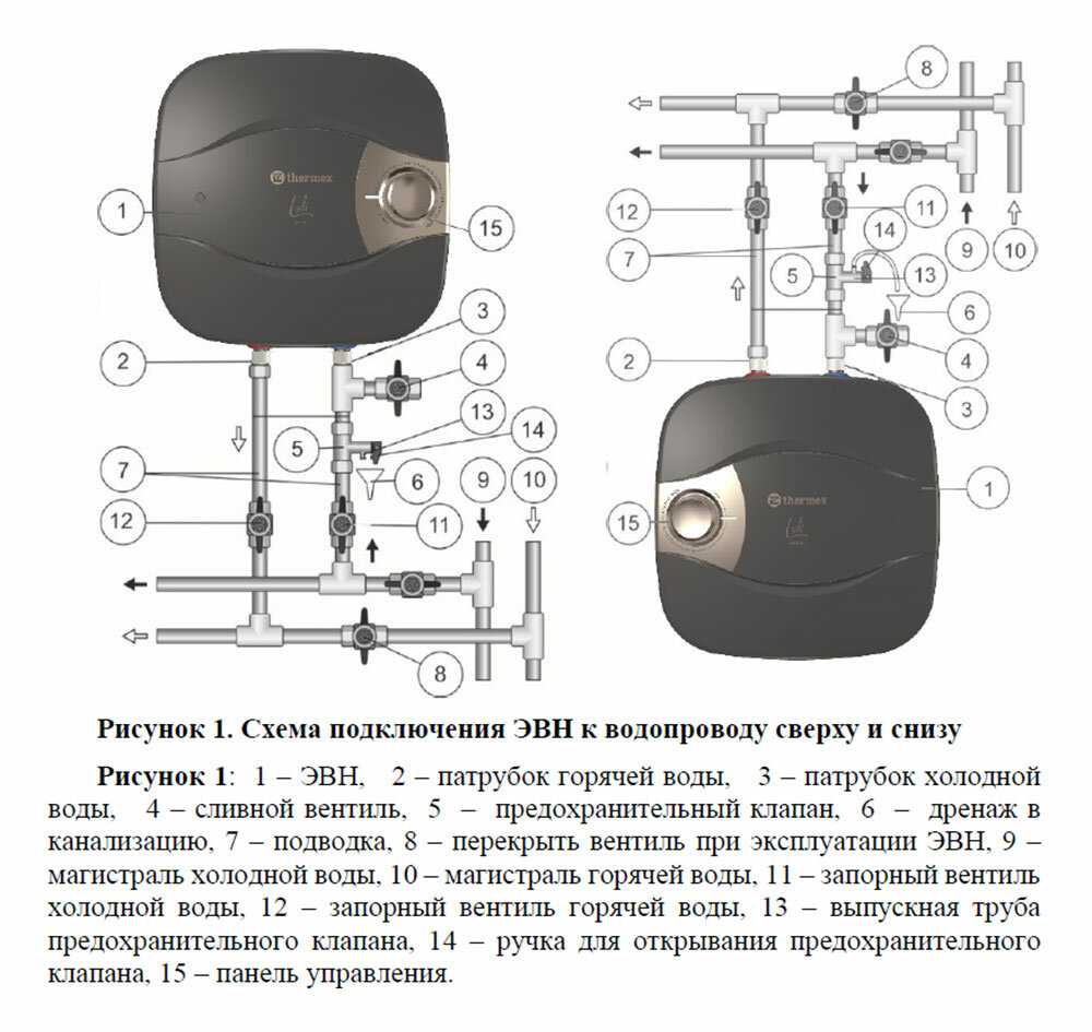 Водонагреватель электрический Thermex Lodi 10 (O) фотография 10