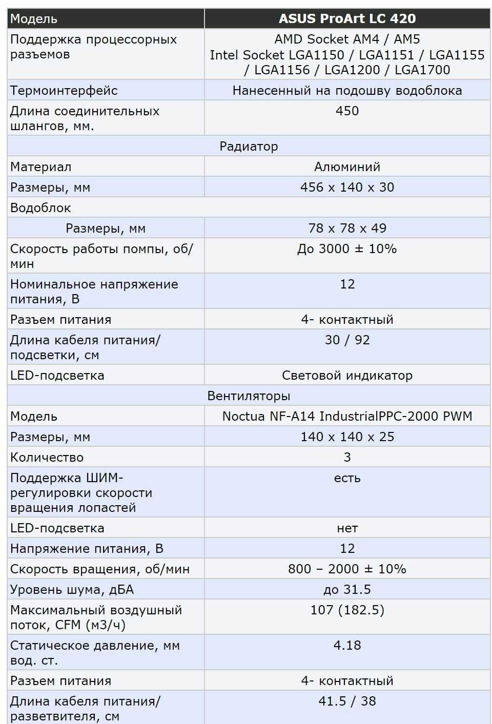 Жидкостная система охлаждения ASUS PROART LC 420 (90RC00N0-M0UAY0) фотография 10