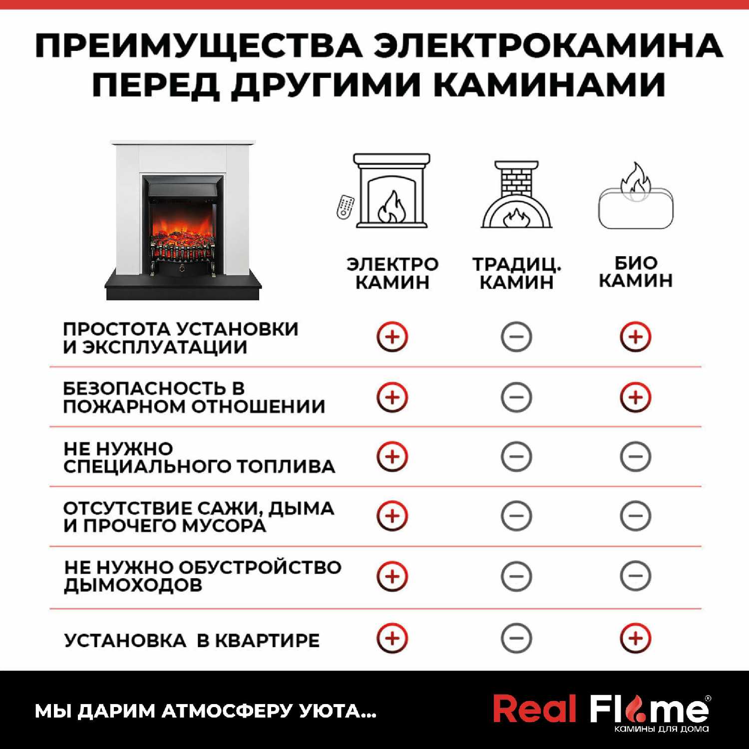 Электрокамин RealFlame Nord WTM (Oregan 3D) фотография 1