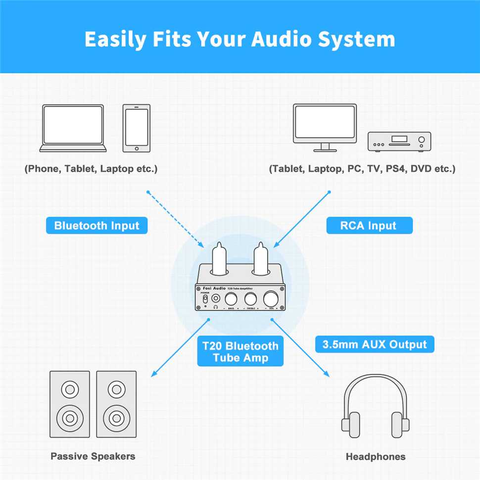 Ламповый усилитель Fosi Audio T20 AptX-HD Bluetooth фотография 5