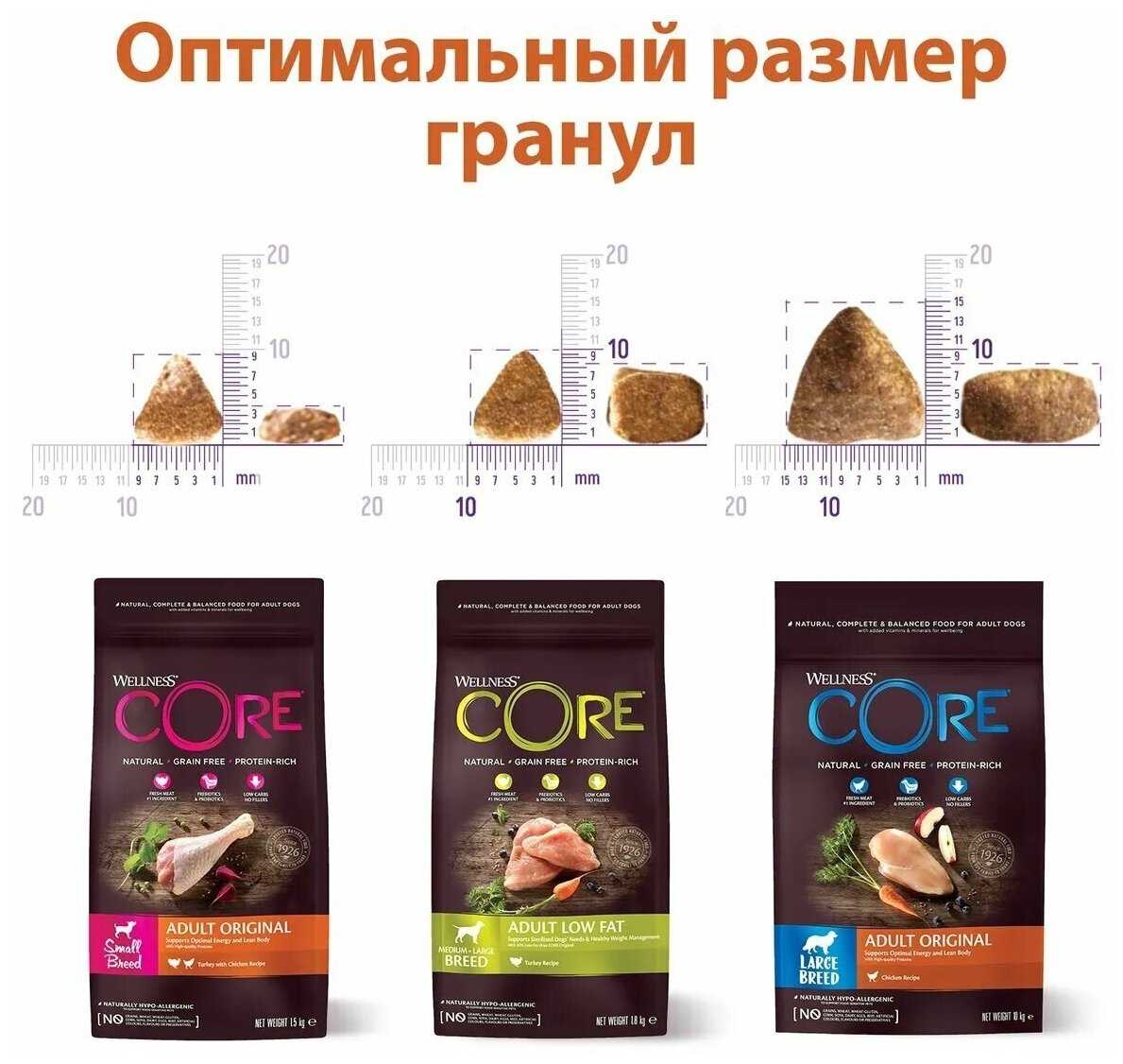 Корм для собак Wellness беззерновой (для мелких и карликовых пород) фотография 15