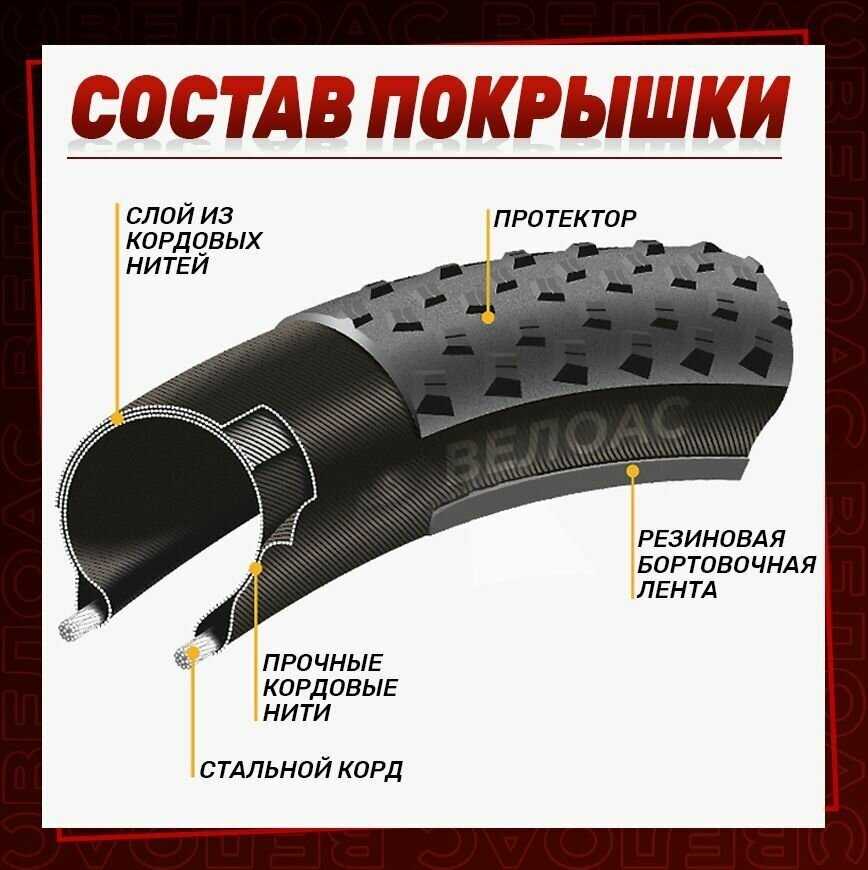 Покрышка для велосипеда TRIX 29
