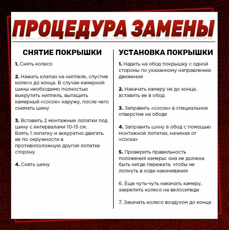 Покрышка для велосипеда TRIX 29