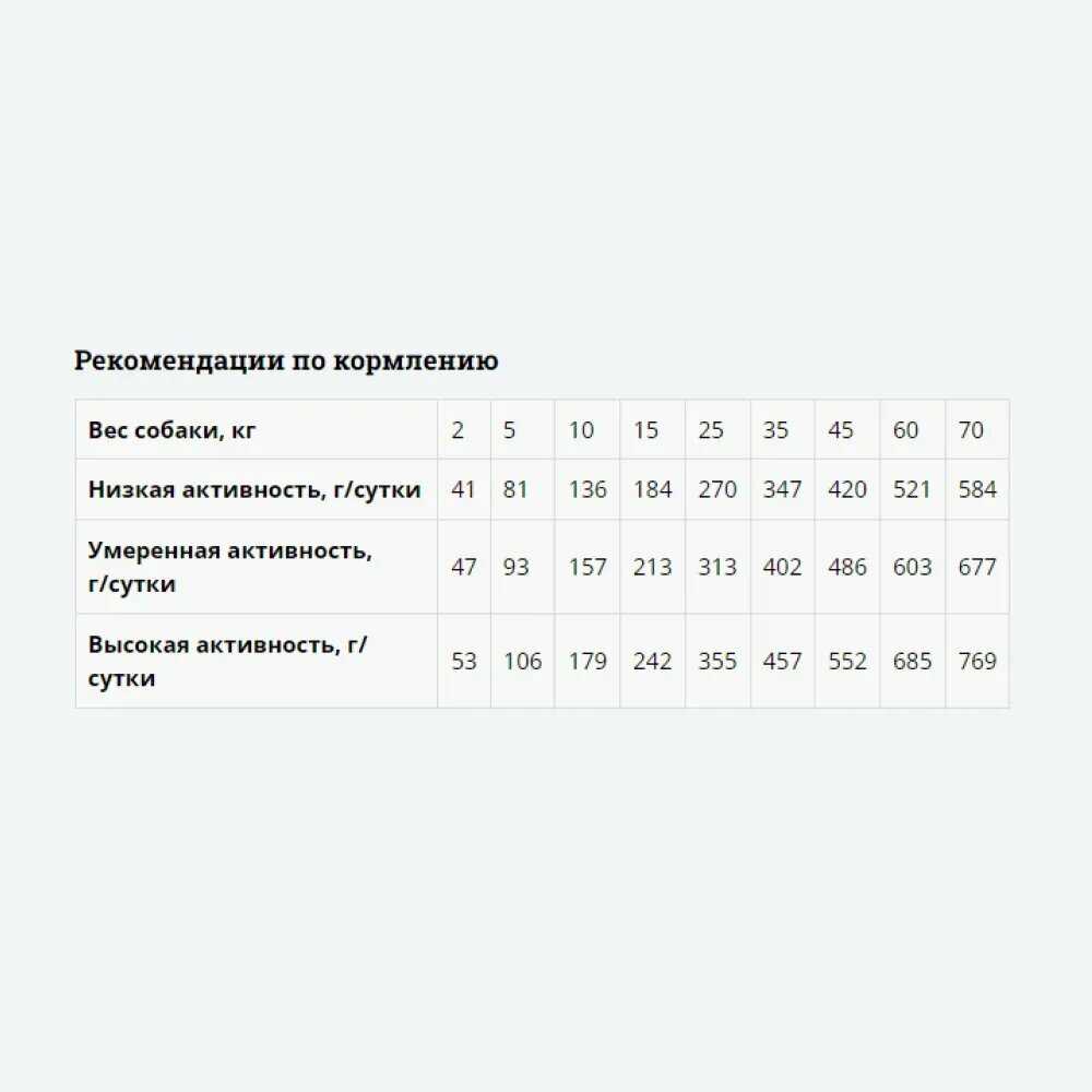 Корм для собак Мираторг Expert Renal фотография 9