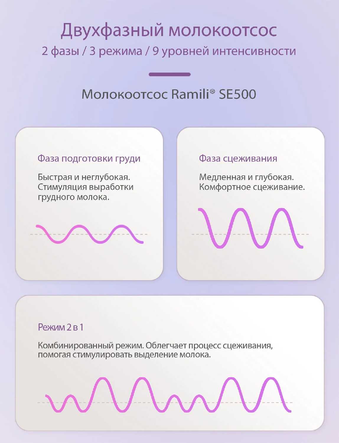 Двухфазный электрический молокоотсос Ramili SE500 с бутылочкой фотография 25