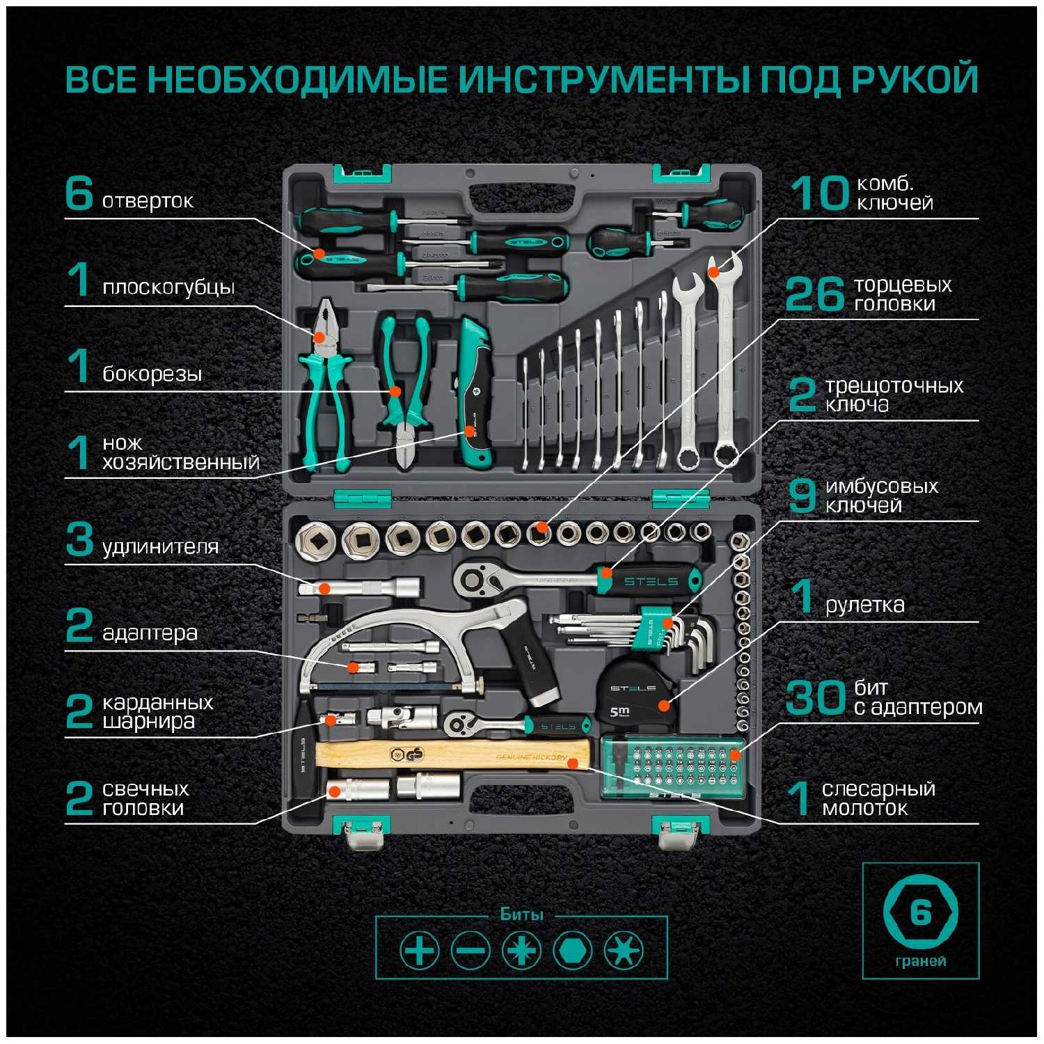 Набор инструментов Stels Набор инструментов [1/2