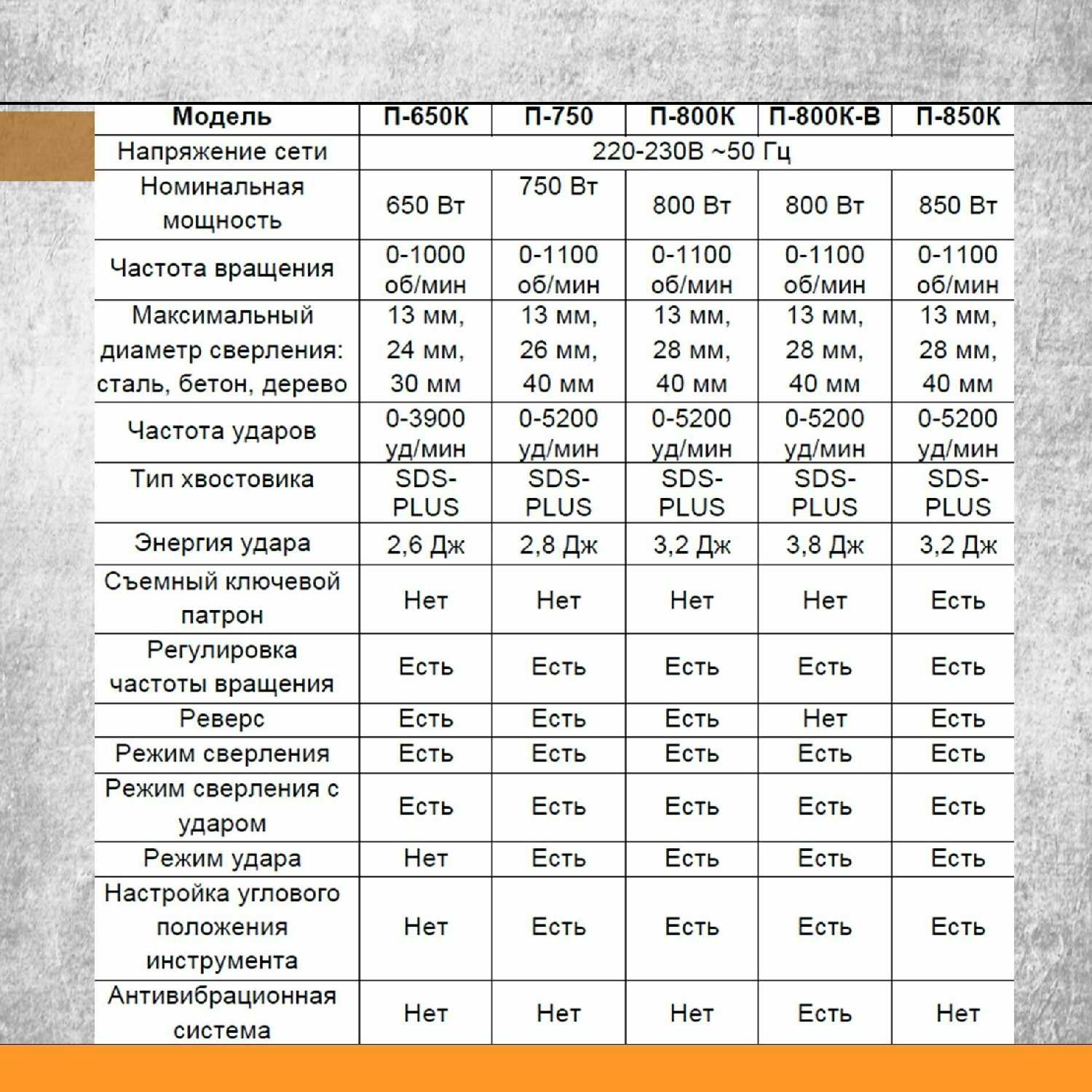 Перфоратор ВИХРЬ П-650К фотография 19