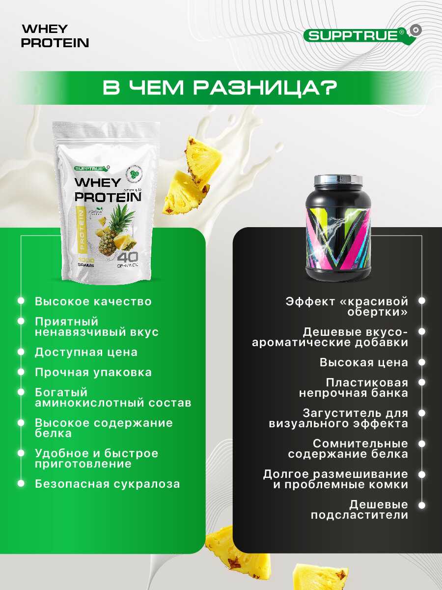 Протеин сывороточный Supptrue изолят белка (Supptrue) фотография 30