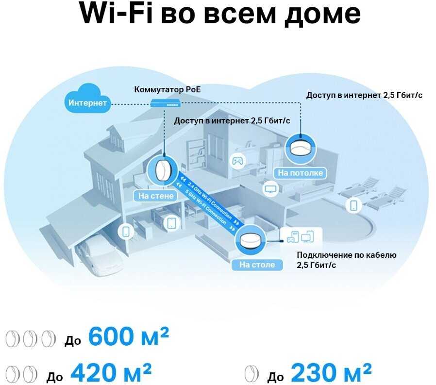 Mesh-система TP-Link Deco X50-PoE (3-pack) AX3000 Wi-Fi 6 с поддержкой PoE фотография 6