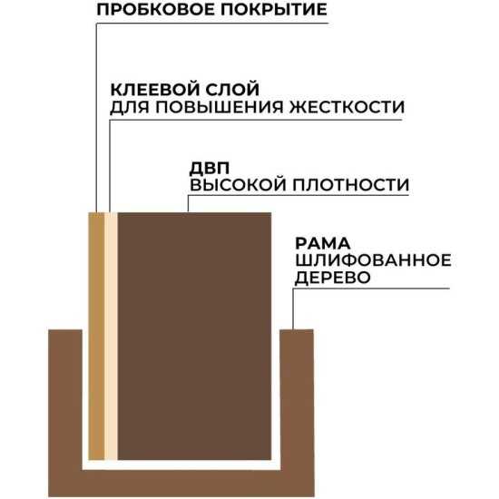 Доска пробковая Attache Selection (Attache Economy) фотография 4