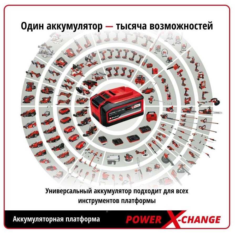 Аккумуляторная УШМ Einhell AXXIO фотография 10
