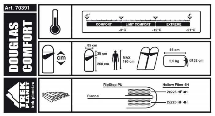 Спальный мешок TREK PLANET Douglas Comfort фотография 5