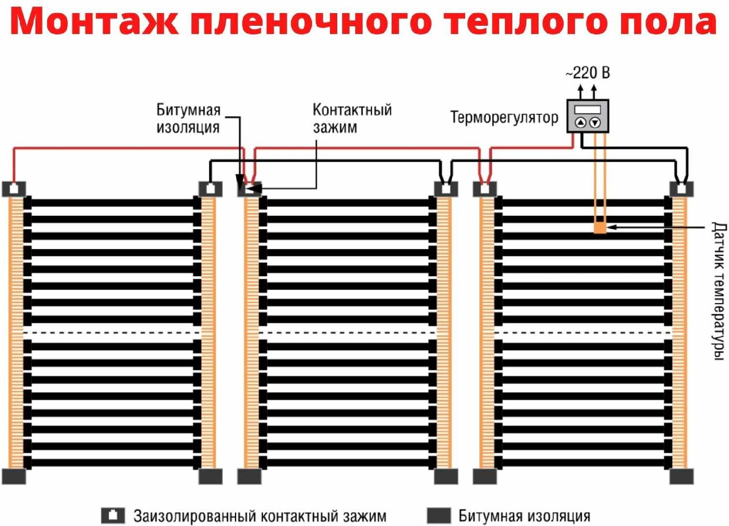 Электрический пленочный теплый пол Теплософт Саморегулирующийся пленочный теплый пол [10 м² с терморегулятором] фотография 7