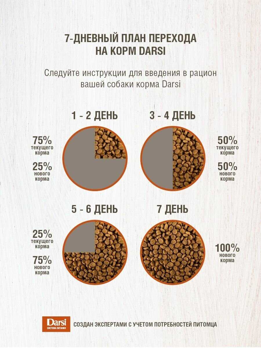 Корм для собак Darsi мясное ассорти фотография 16