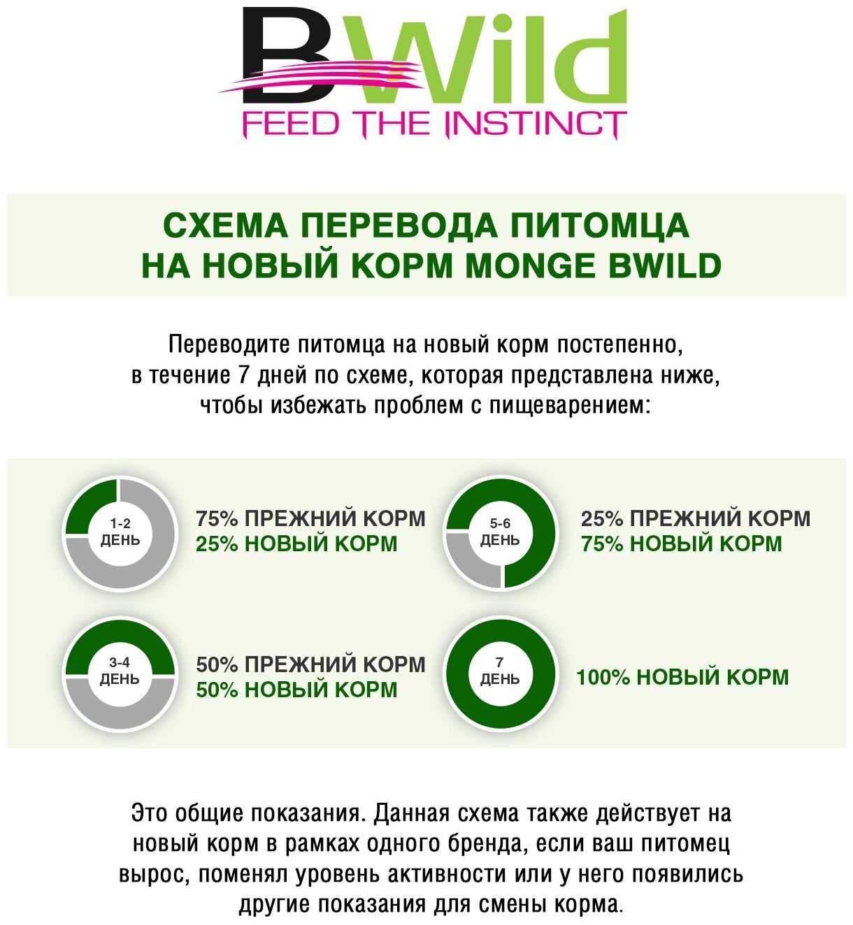 Корм для собак Monge BWILD Feed the Instinct Low Grain фотография 11