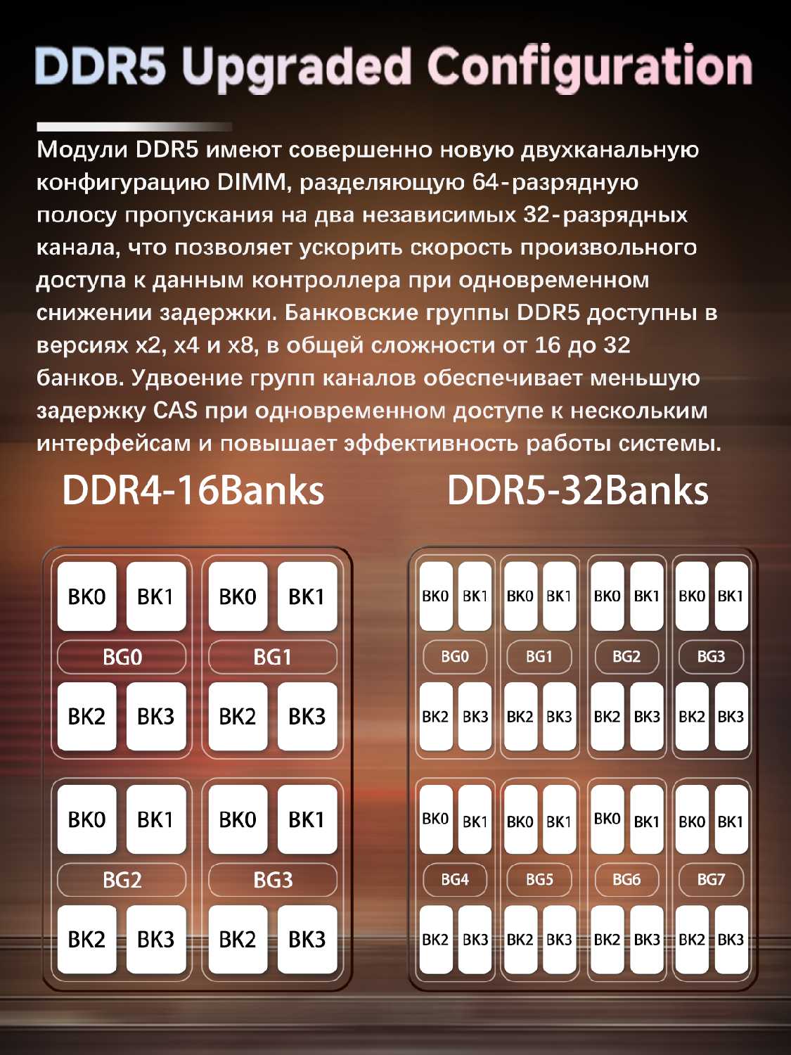 Модуль памяти Kingbank DDR5 6800MHz 224GB 48GB UDIMM New Heatsink (Hynix M-Die) фотография 9