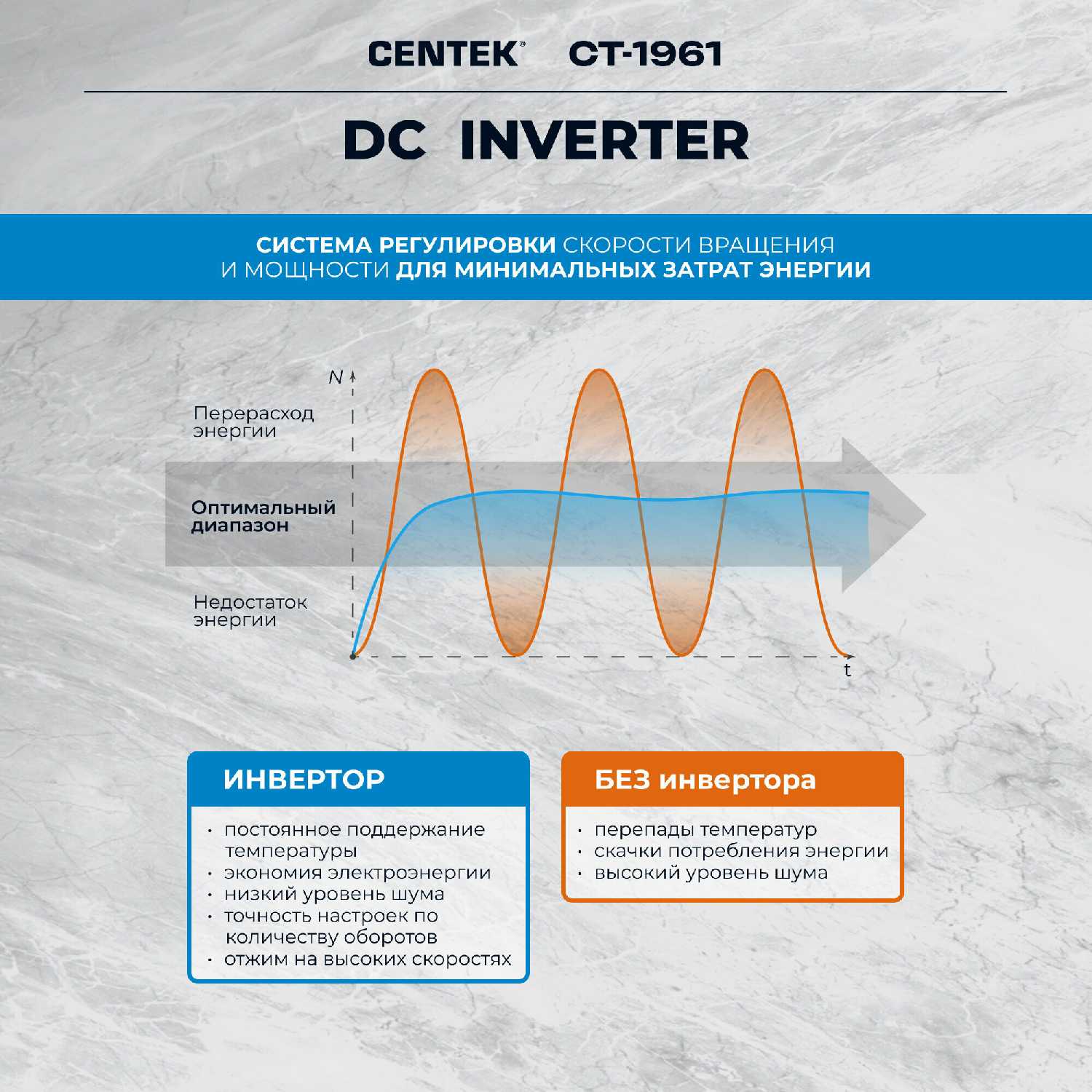 Стиральная машина CENTEK CT-1961 8кг 17пр INVERTER Пар ESC фотография 6