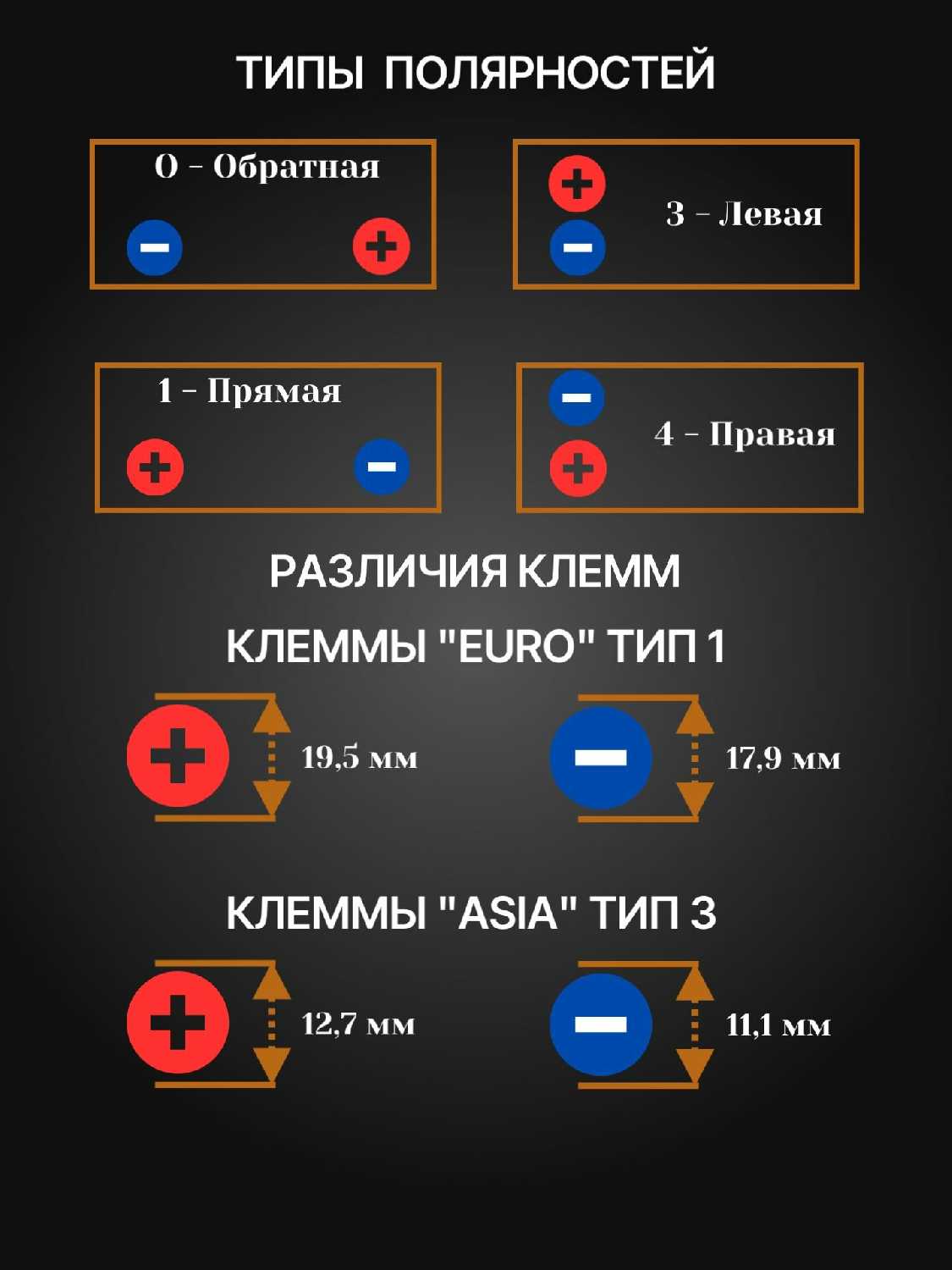 Аккумулятор автомобильный AlphaLINE Super Dynamic SD+ 115D31L 12В 100Ач 850А, Обратная полярность фотография 4