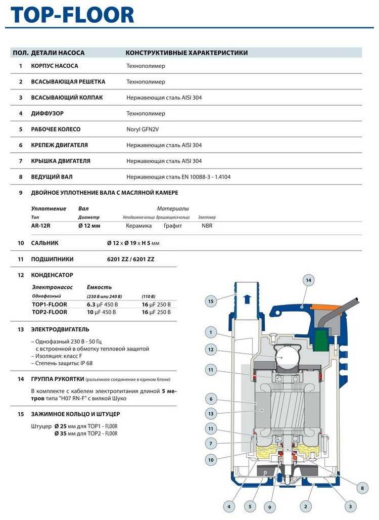 Дренажный насос Pedrollo TOP2 - FLOOR (370 Вт) фотография 2