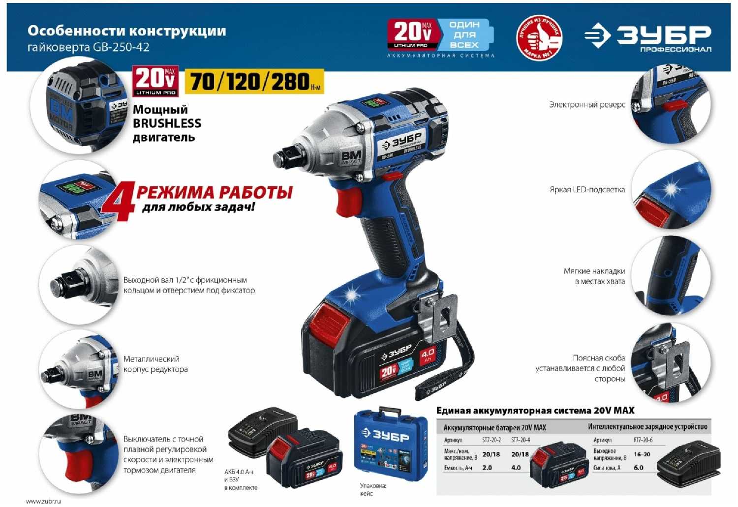 Гайковерт ЗУБР GB-250-42 фотография 2