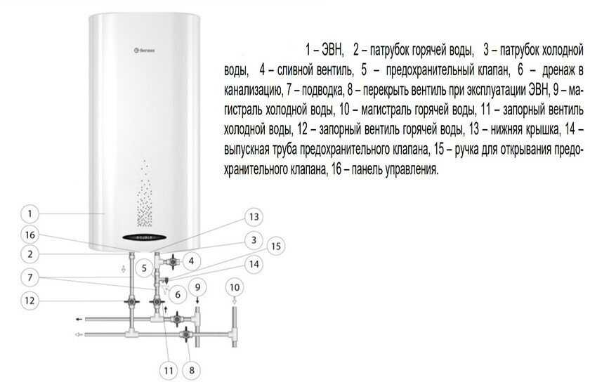 Накопительный водонагреватель Thermex Double 100 фотография 4