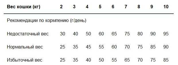 Корм для кошек Monge VetSolution Urinary Oxalate фотография 1