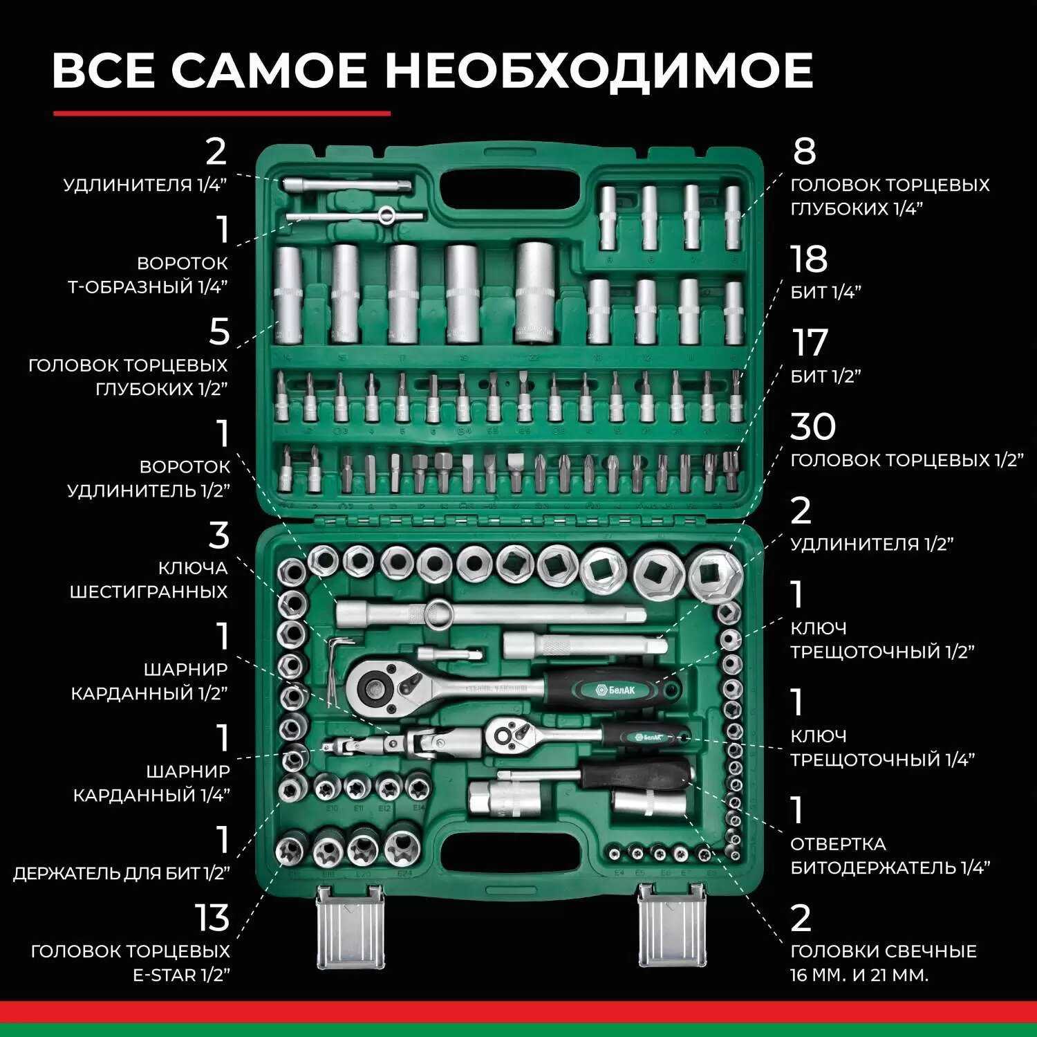Набор инструментов БелАК Набор инструментов 108 предметов (БАК.07004) фотография 31