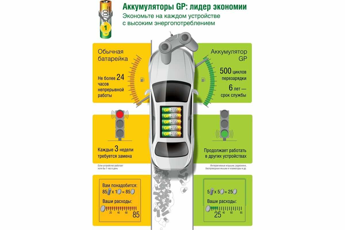 Аккумулятор GP Rechargeable 2700 Series AA фотография 7