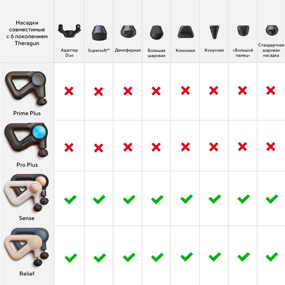 Перкуссионный массажер Therabody Theragun Prime Plus (ER-QL-00001) фотография 10