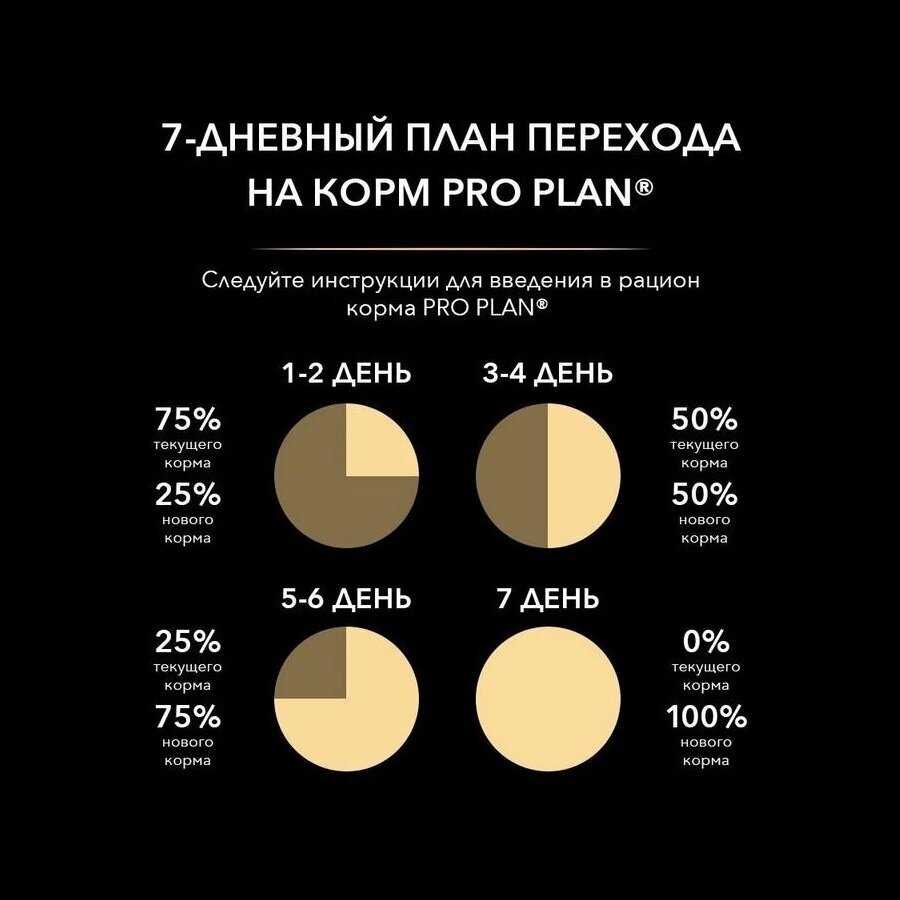 Корм для собак Pro Plan Veterinary Diets NF Renal Function фотография 13